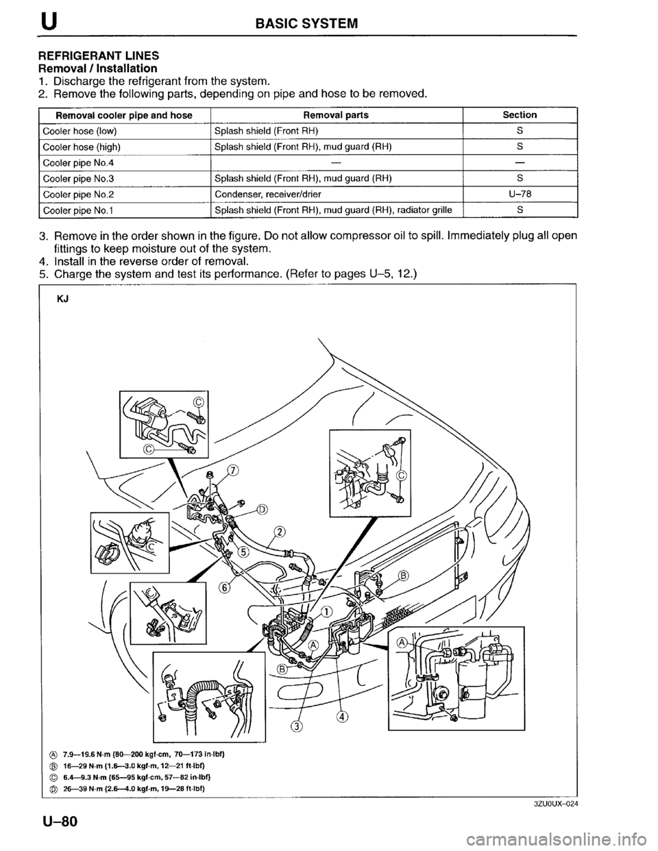 MAZDA MILLENIA 1996 Workshop Manual MAZDA MILLENIA 1996 Workshop Manual