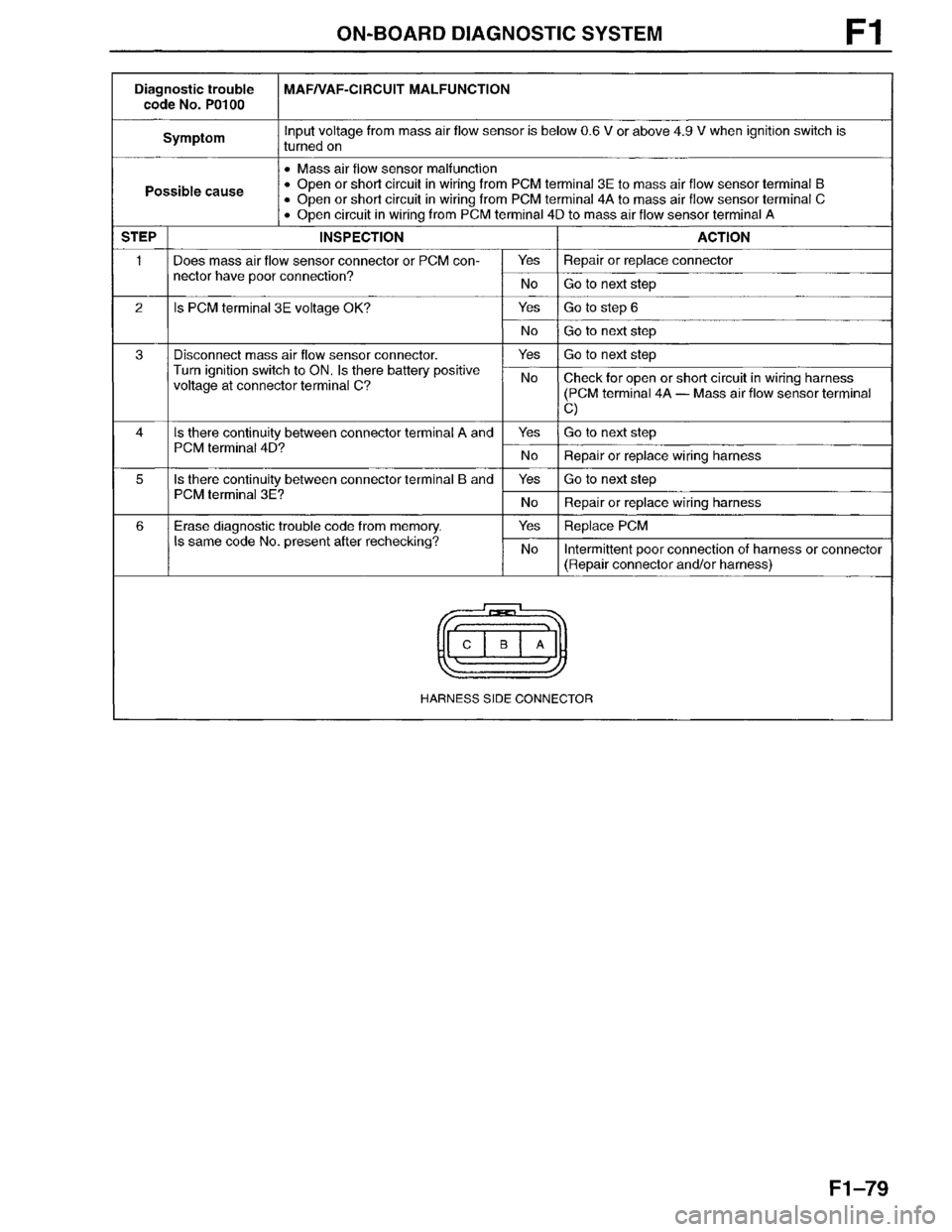 MAZDA MILLENIA 1996  Workshop Manual 