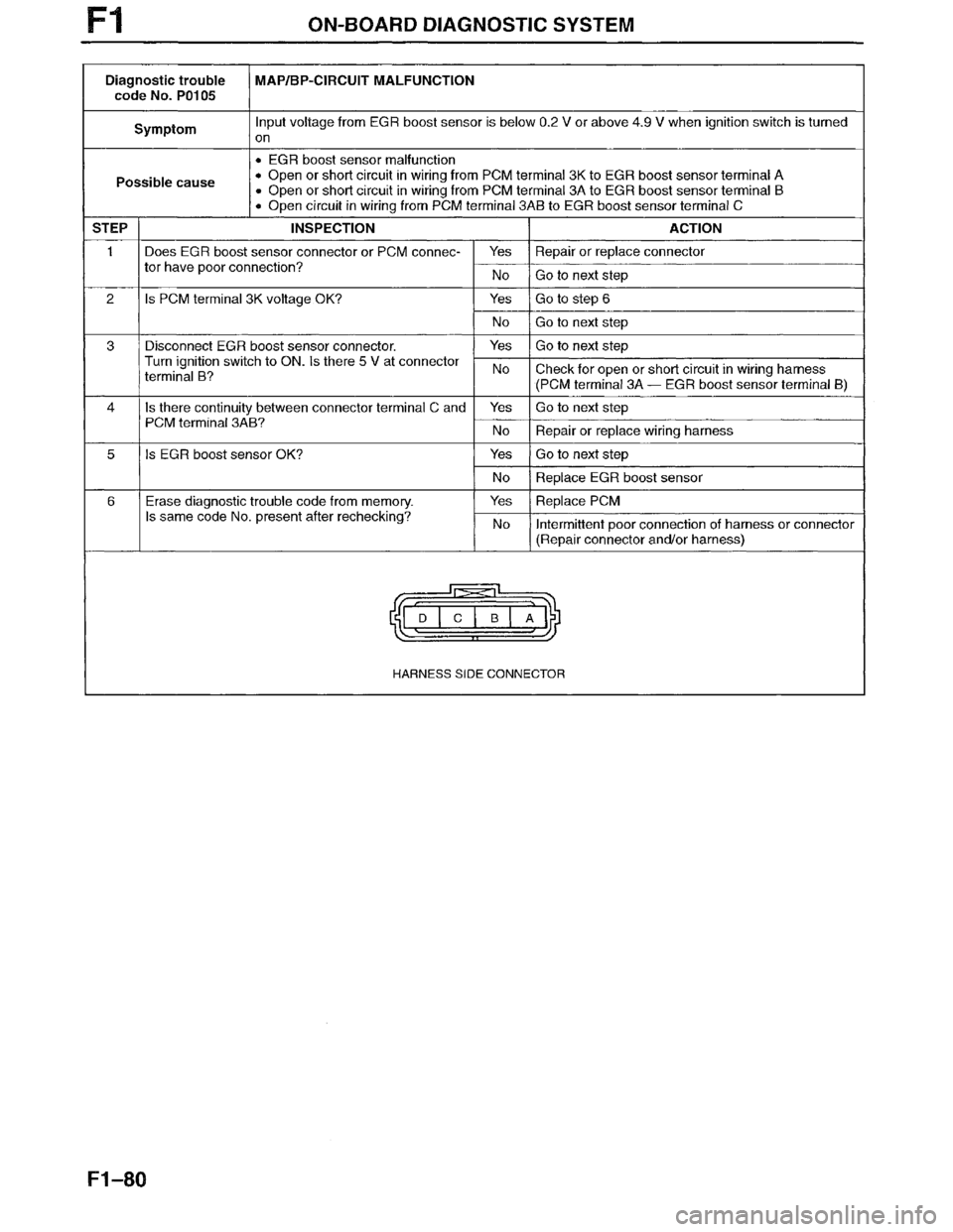 MAZDA MILLENIA 1996  Workshop Manual 