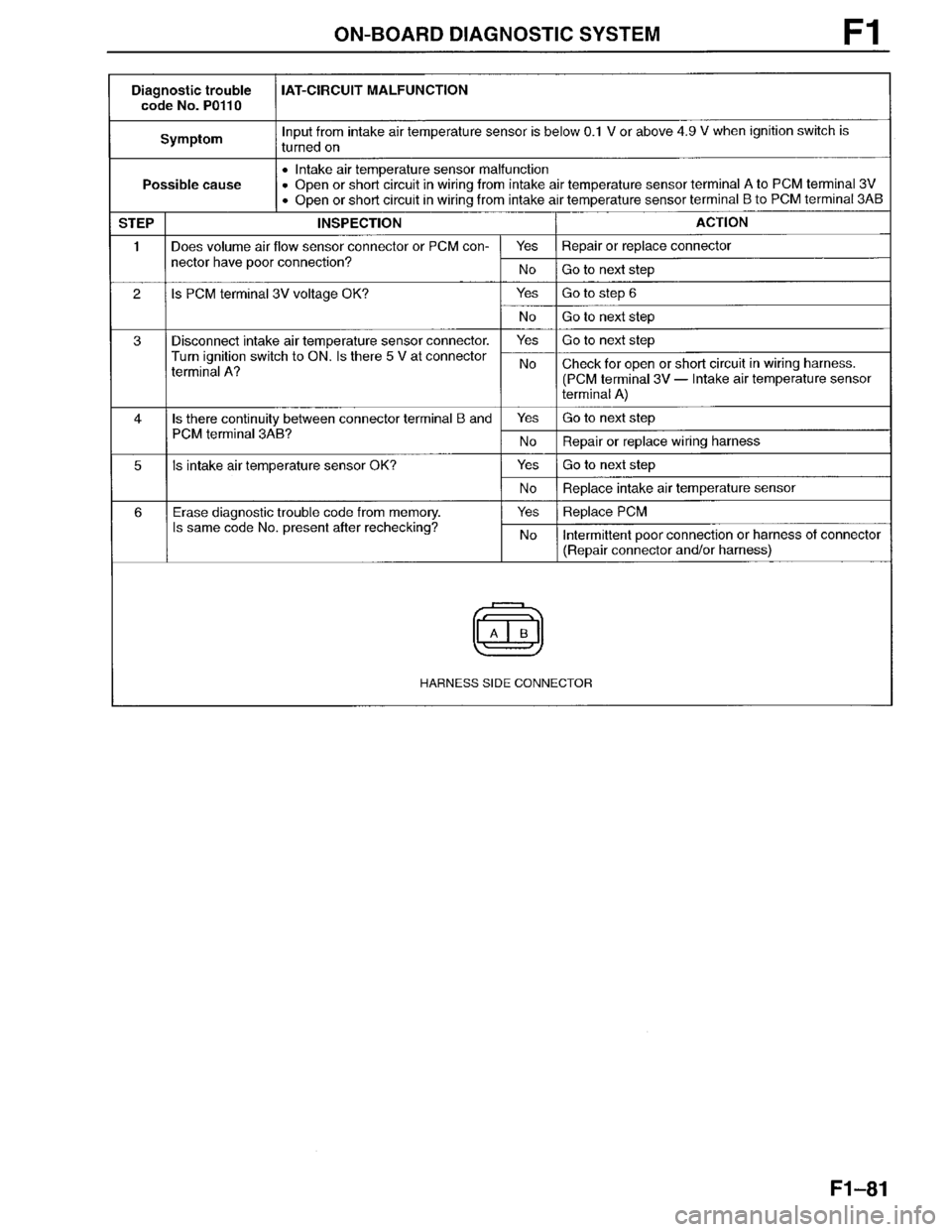 MAZDA MILLENIA 1996  Workshop Manual 