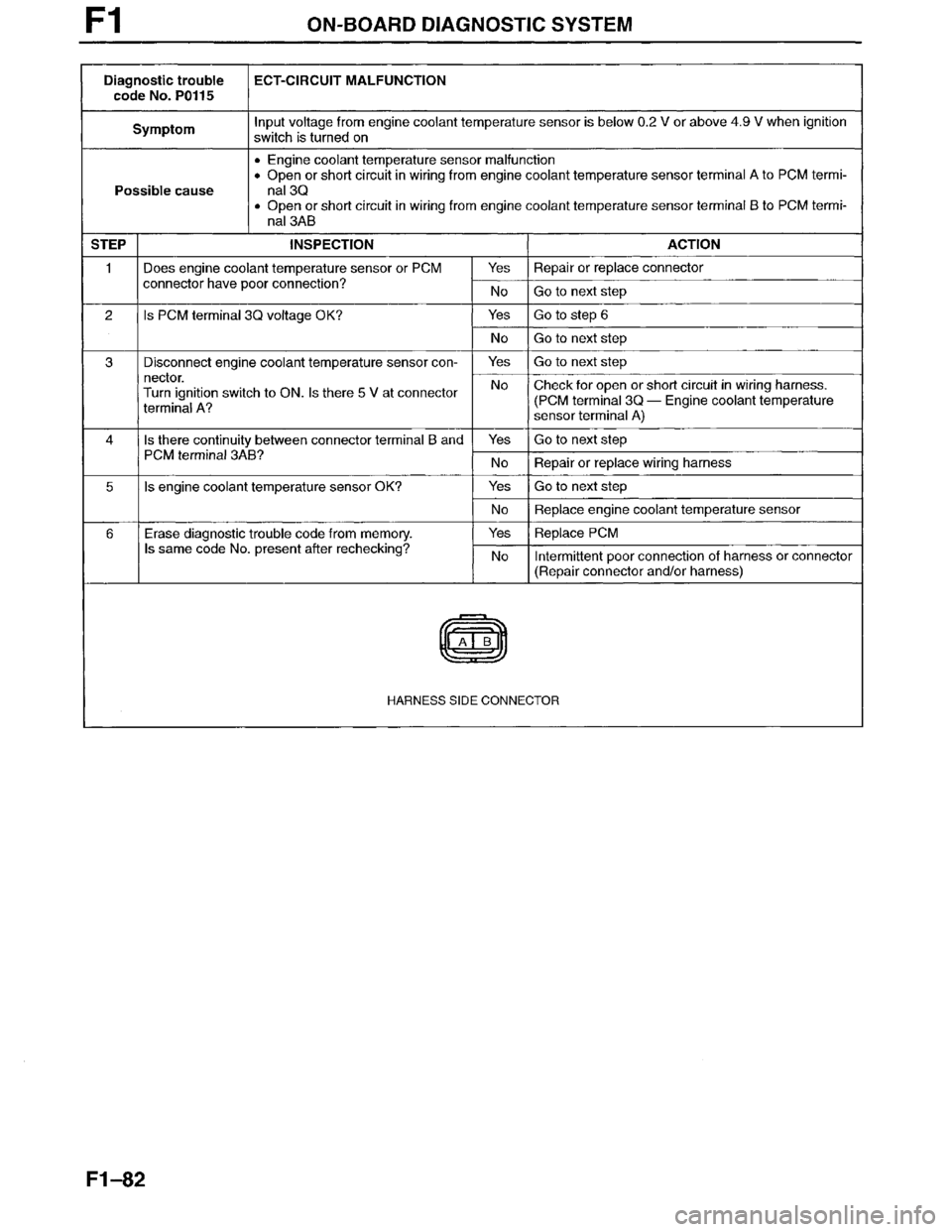 MAZDA MILLENIA 1996  Workshop Manual 