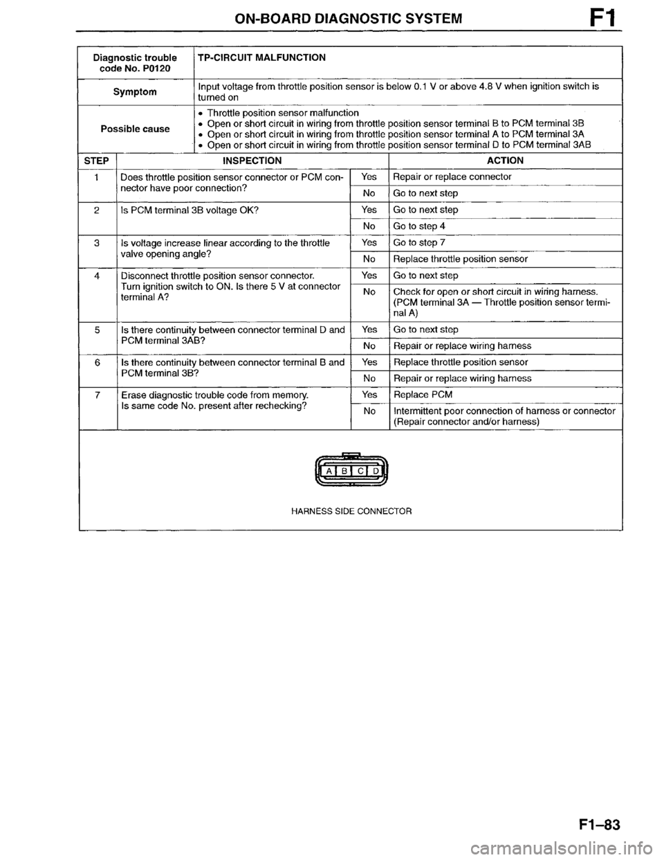 MAZDA MILLENIA 1996  Workshop Manual 