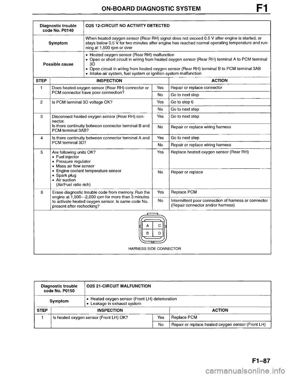 MAZDA MILLENIA 1996  Workshop Manual 