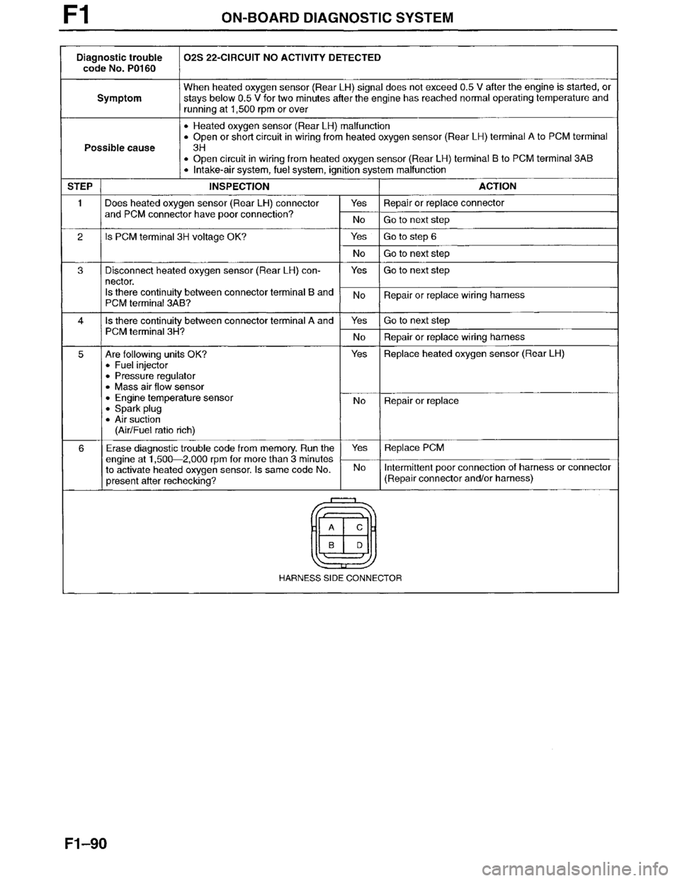 MAZDA MILLENIA 1996  Workshop Manual 