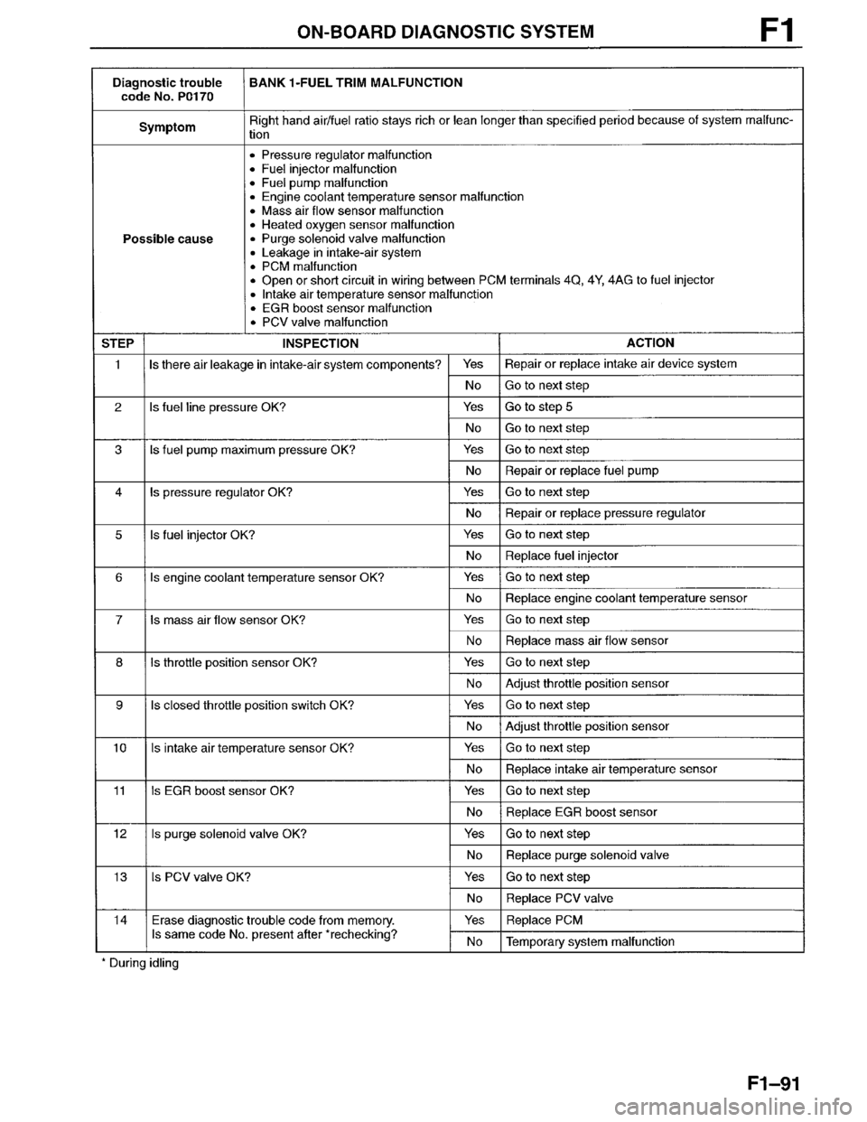 MAZDA MILLENIA 1996  Workshop Manual 