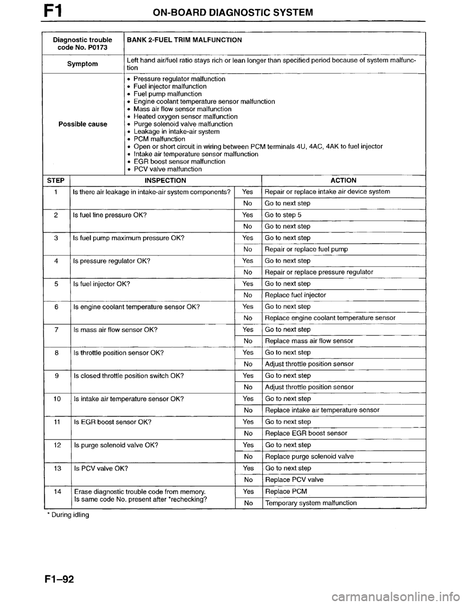 MAZDA MILLENIA 1996  Workshop Manual 