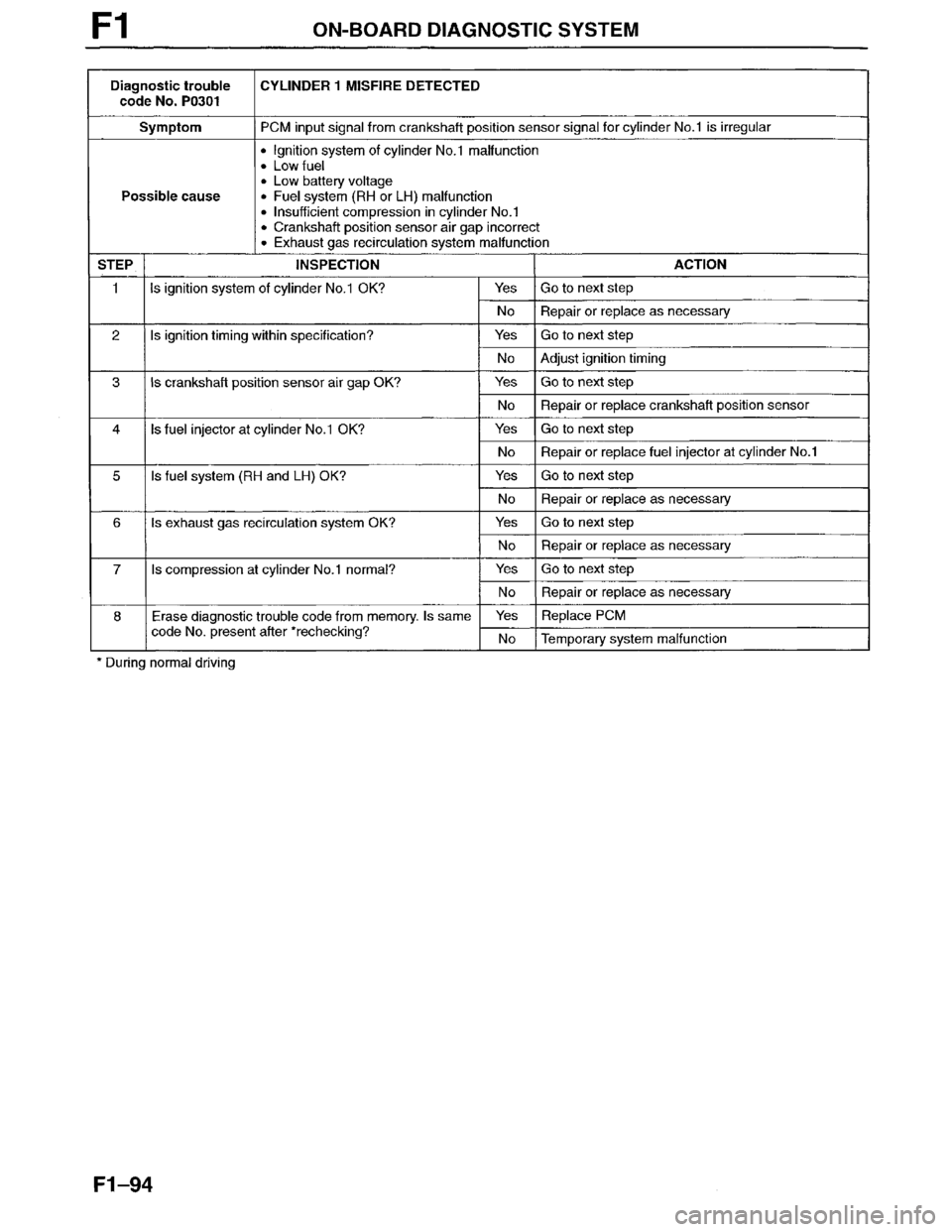 MAZDA MILLENIA 1996  Workshop Manual 
