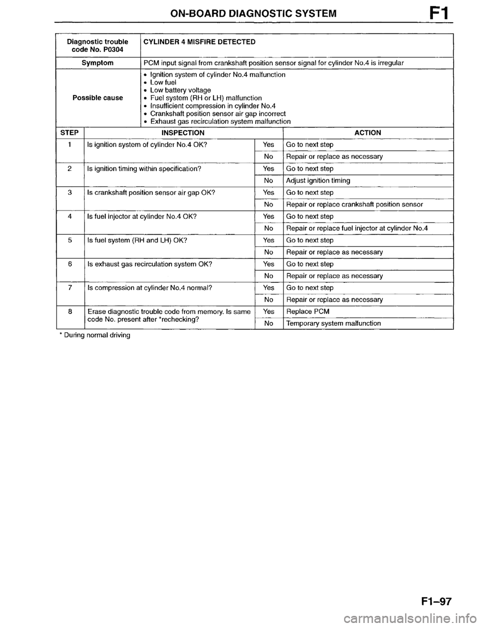MAZDA MILLENIA 1996  Workshop Manual 