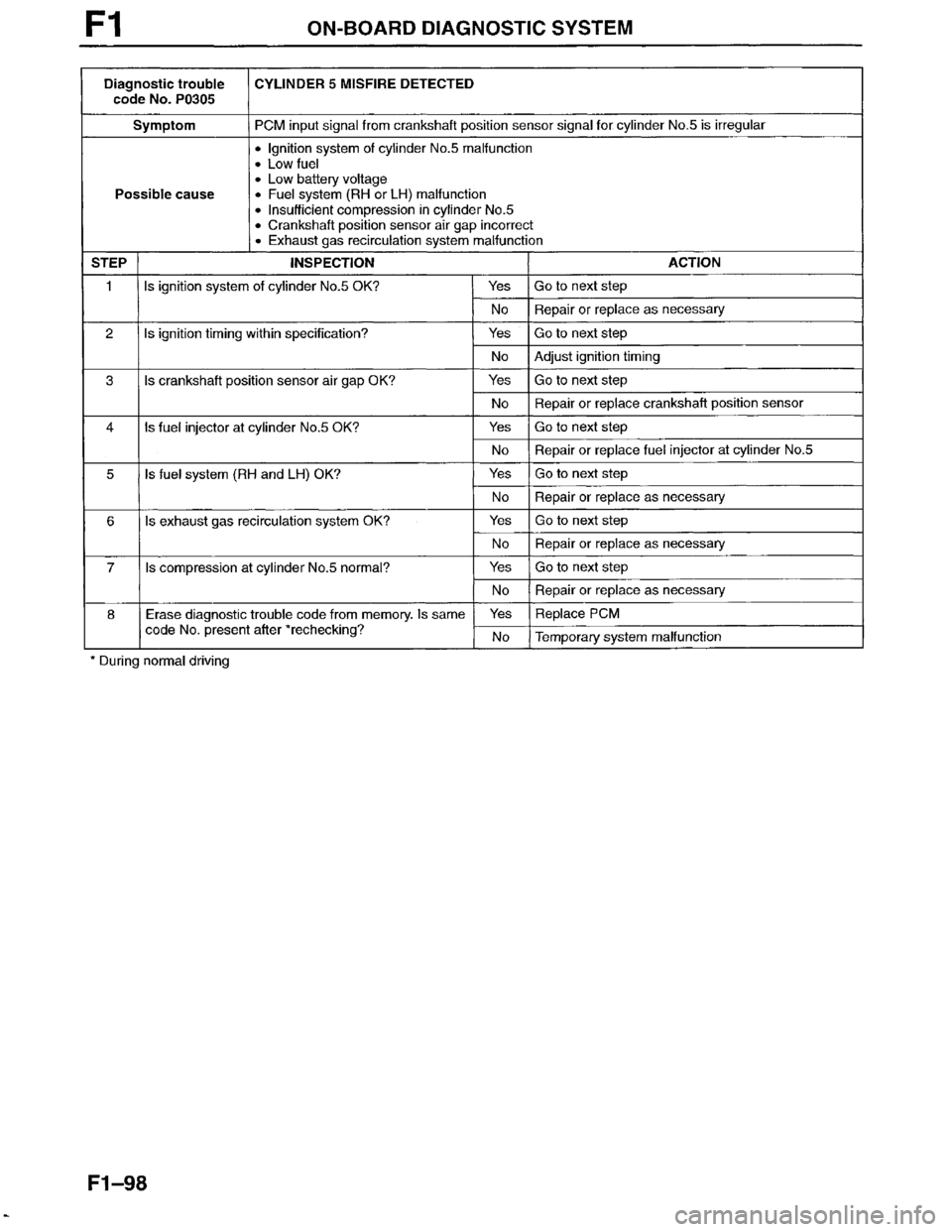 MAZDA MILLENIA 1996  Workshop Manual 