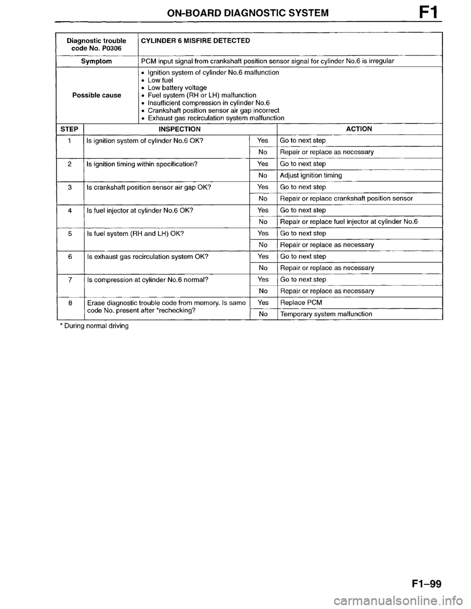 MAZDA MILLENIA 1996  Workshop Manual 