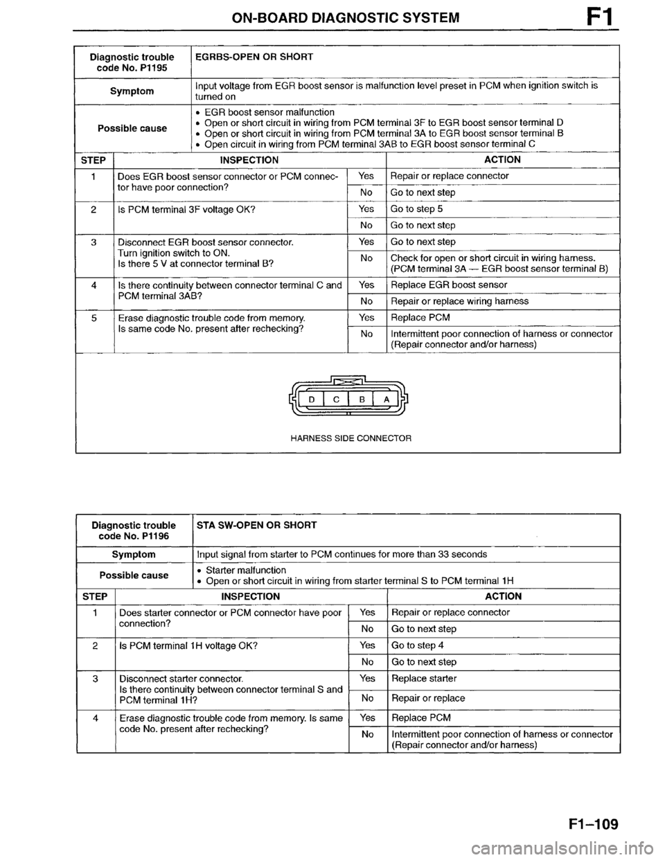 MAZDA MILLENIA 1996  Workshop Manual 