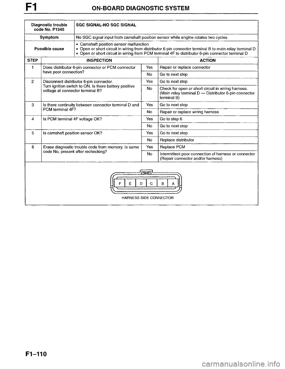 MAZDA MILLENIA 1996  Workshop Manual 