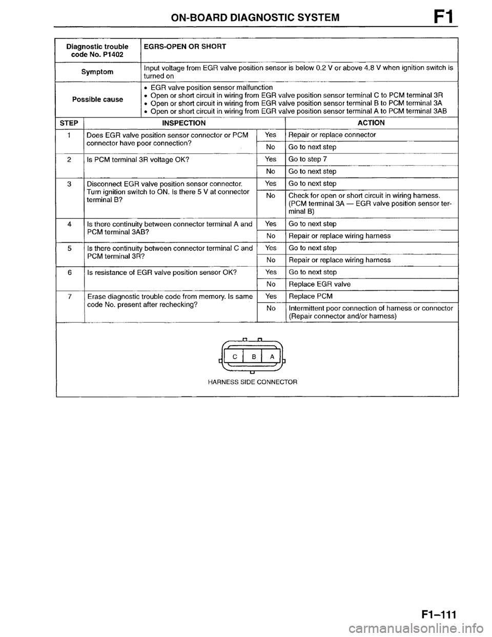 MAZDA MILLENIA 1996  Workshop Manual 