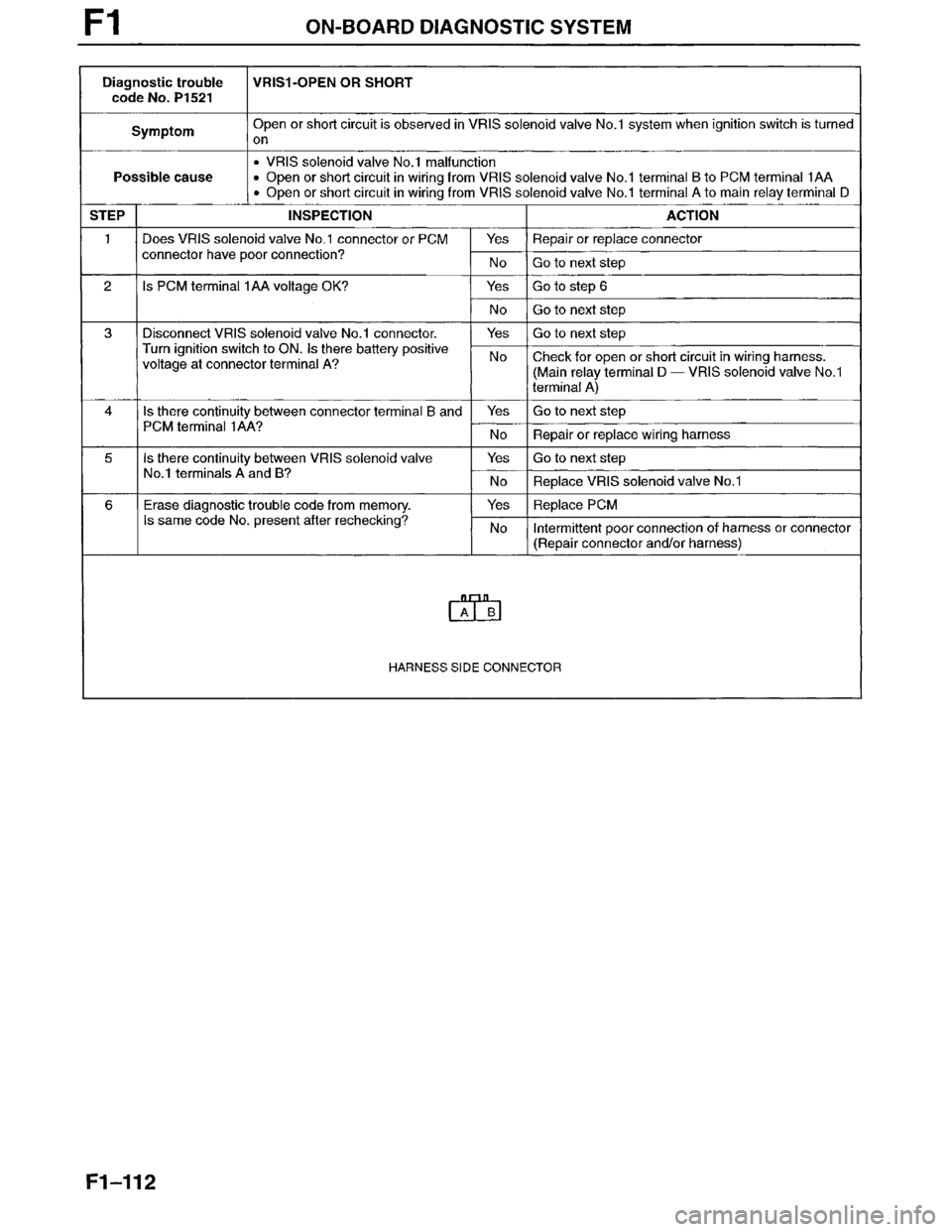 MAZDA MILLENIA 1996  Workshop Manual 