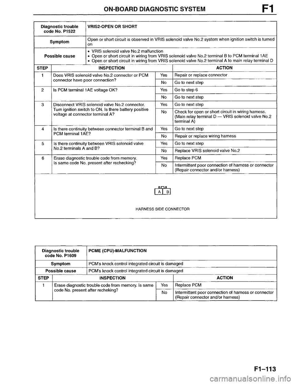 MAZDA MILLENIA 1996  Workshop Manual 