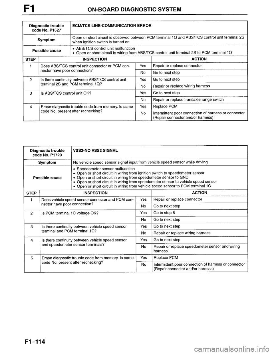 MAZDA MILLENIA 1996  Workshop Manual 