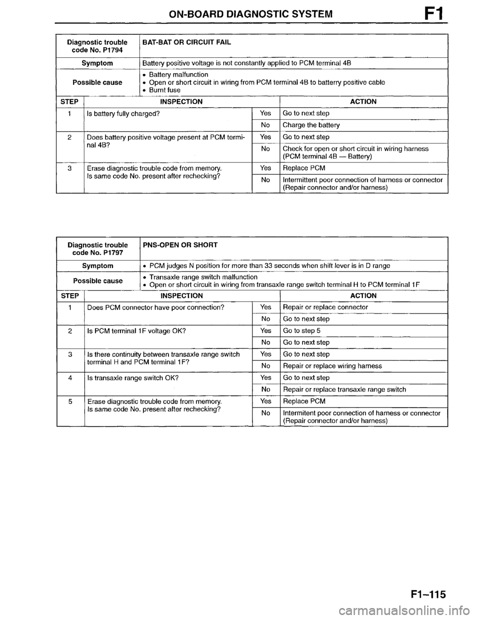MAZDA MILLENIA 1996  Workshop Manual 