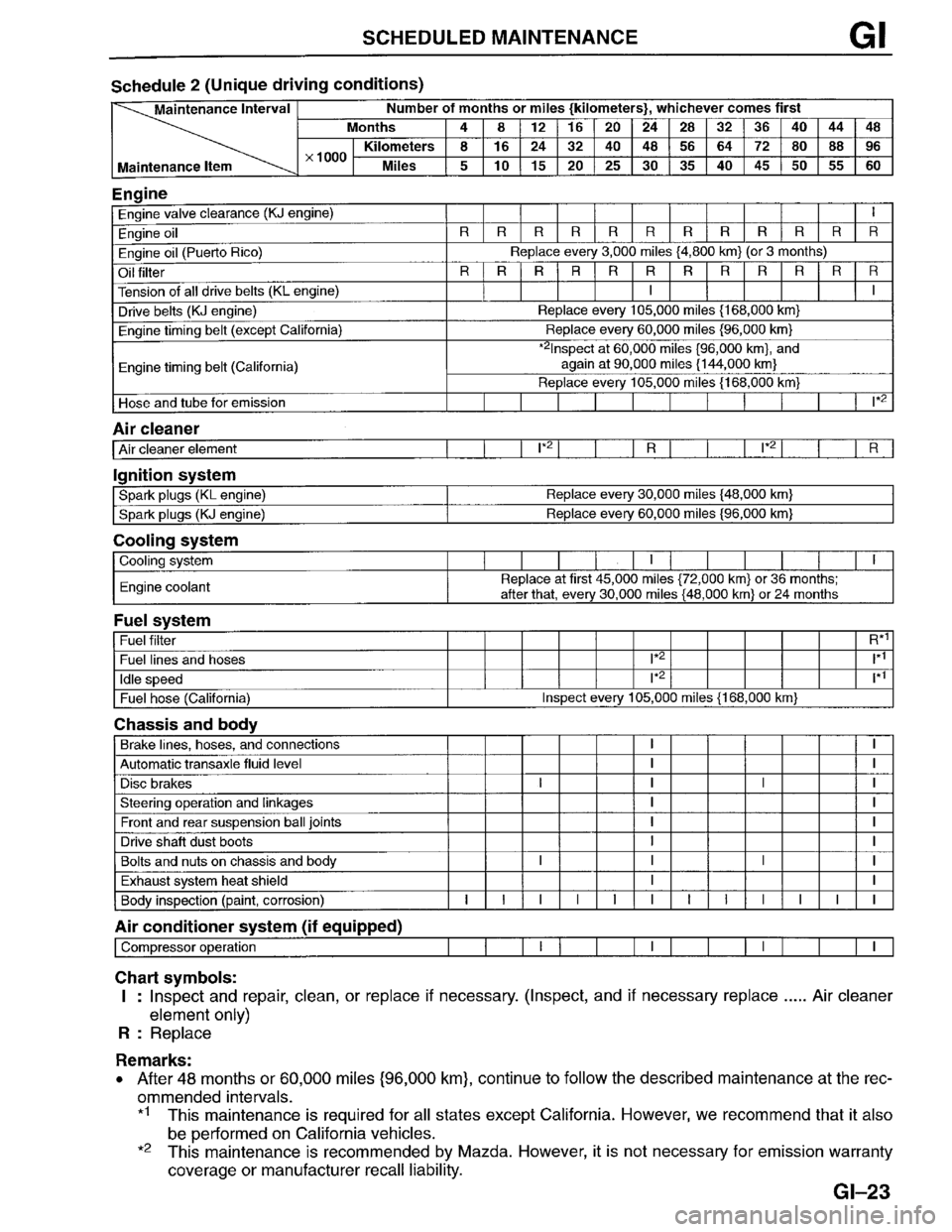 MAZDA MILLENIA 1996 Owners Manual MAZDA MILLENIA 1996 Owners Manual