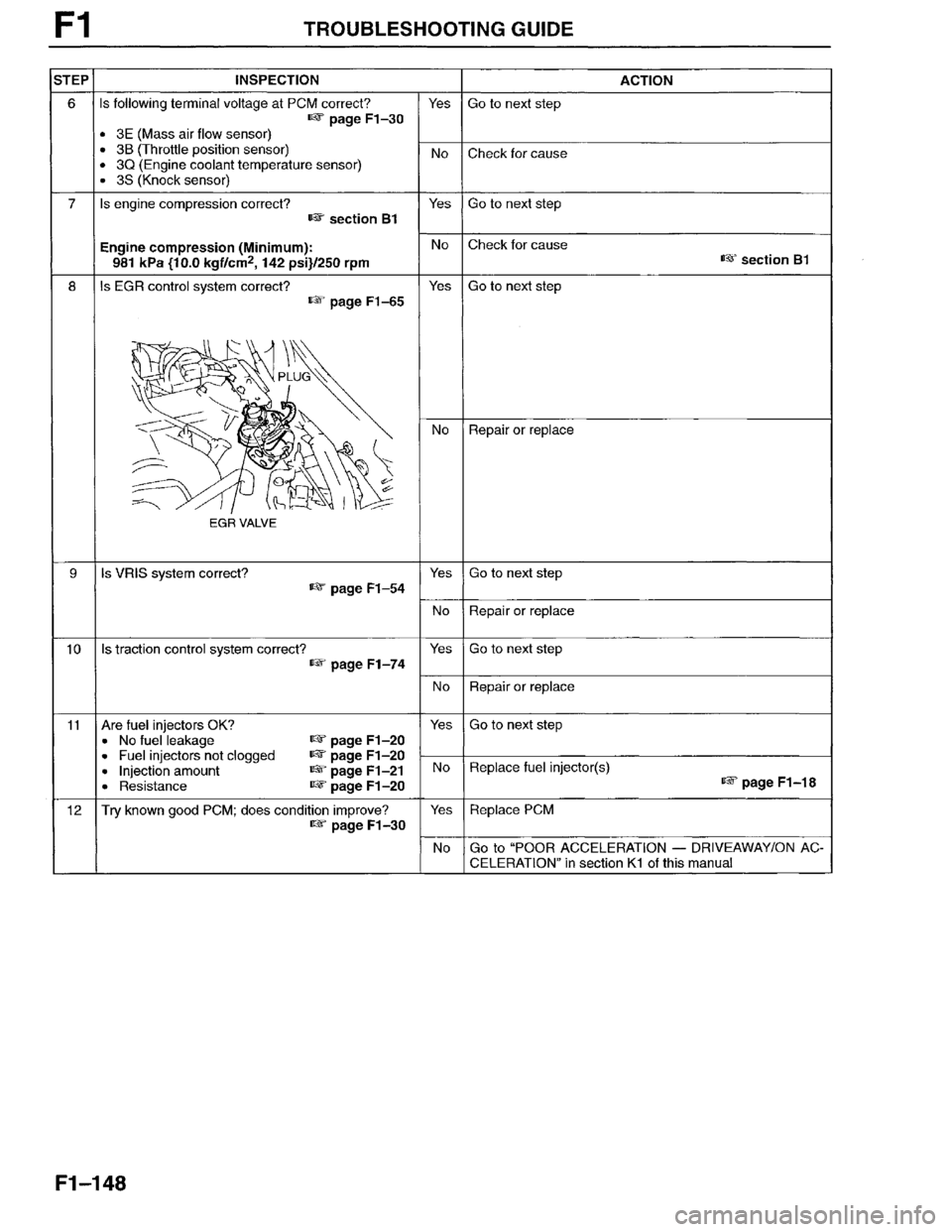 MAZDA MILLENIA 1996  Workshop Manual 