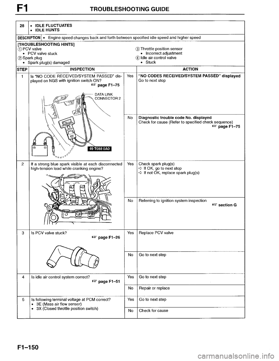 MAZDA MILLENIA 1996  Workshop Manual 