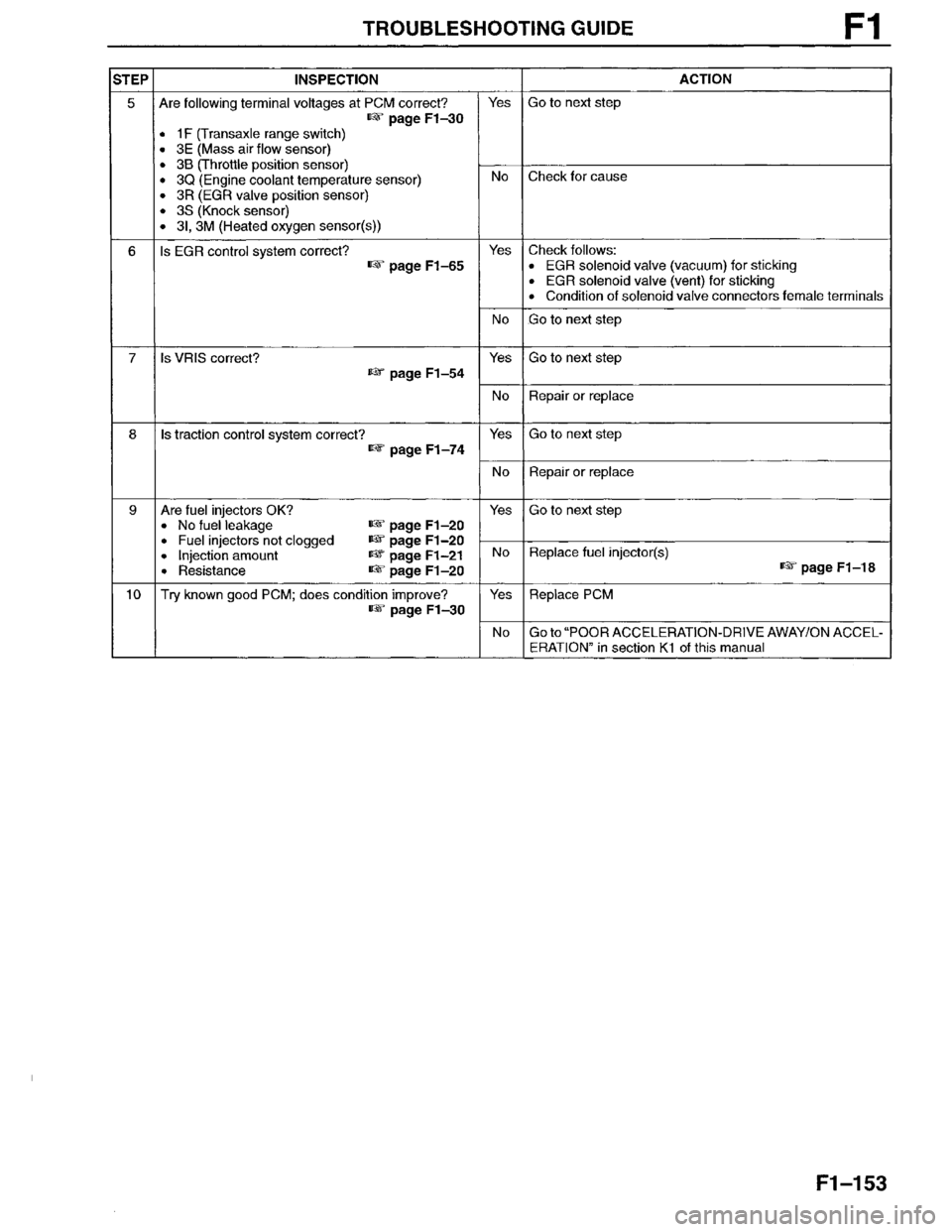 MAZDA MILLENIA 1996  Workshop Manual 
