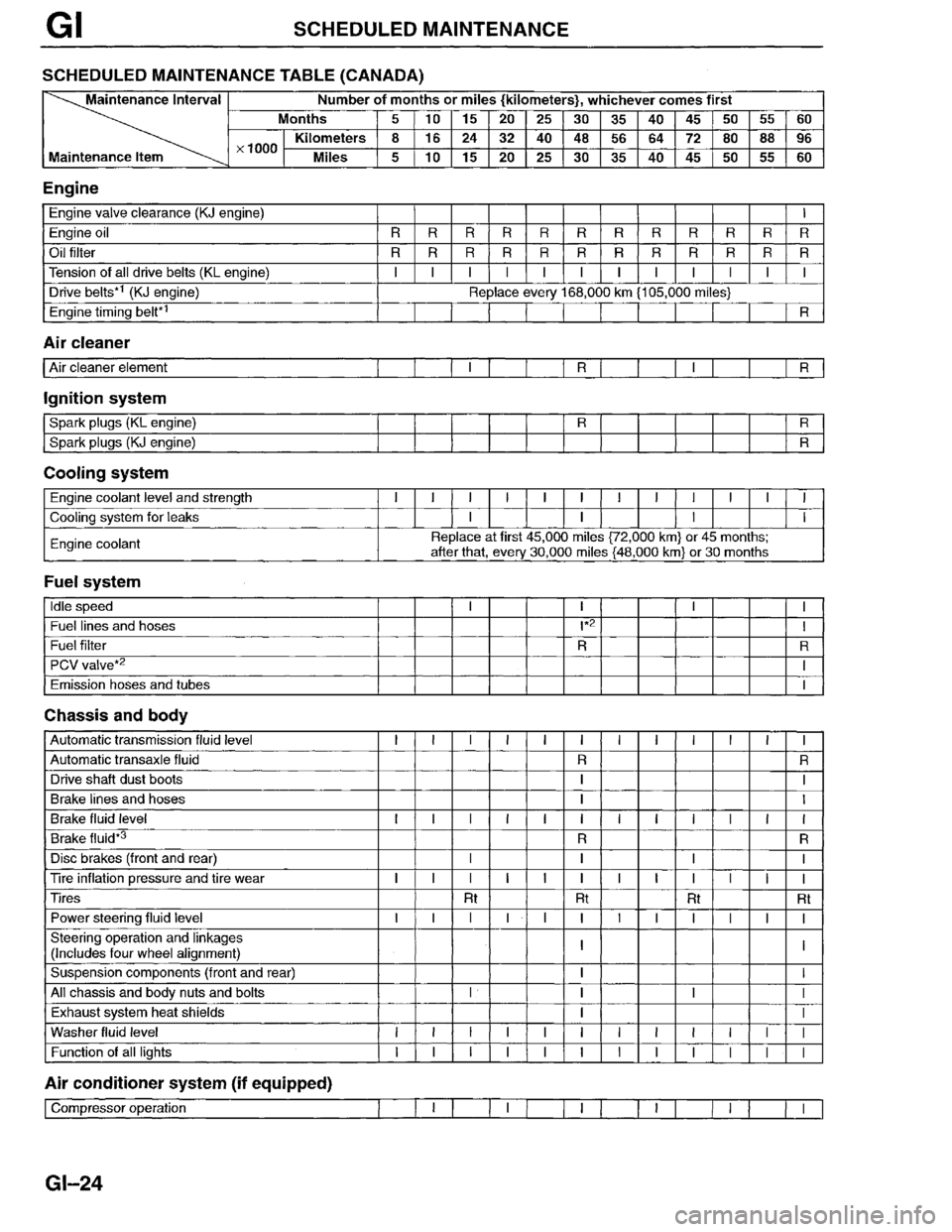 MAZDA MILLENIA 1996 Owners Manual MAZDA MILLENIA 1996 Owners Manual
