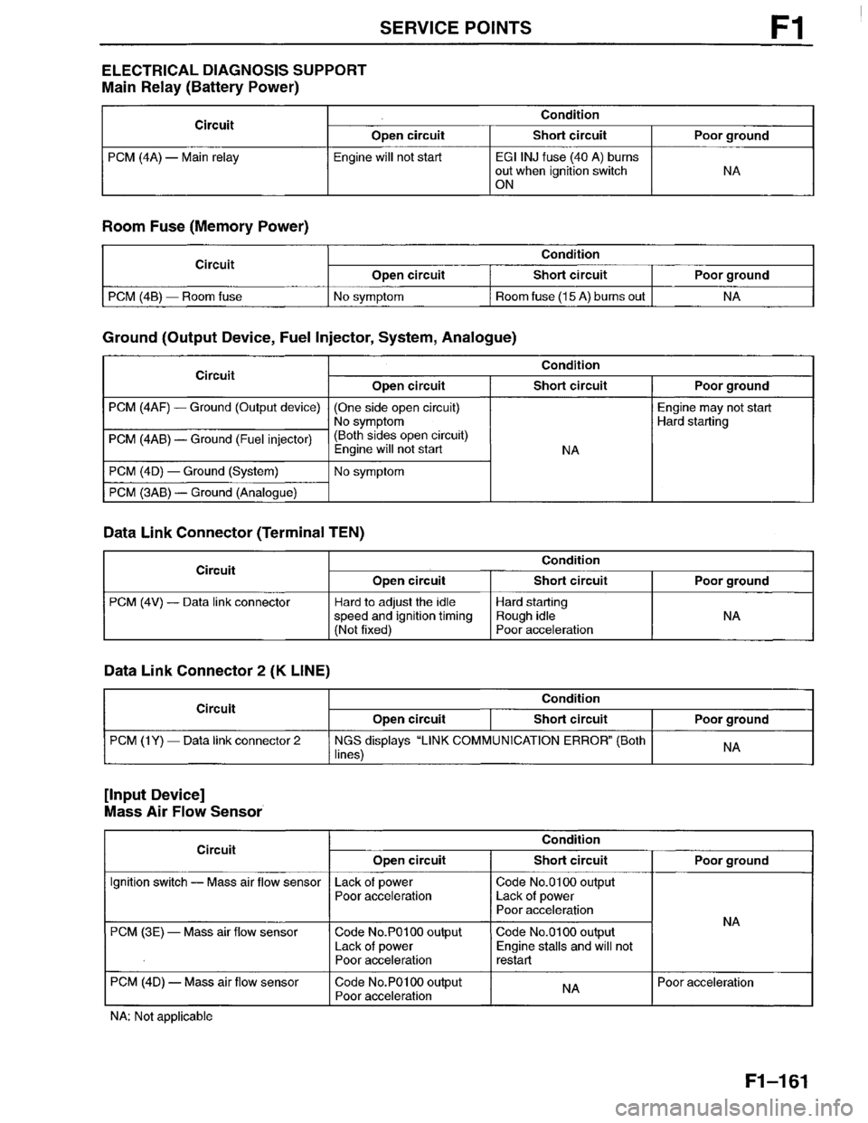 MAZDA MILLENIA 1996  Workshop Manual 