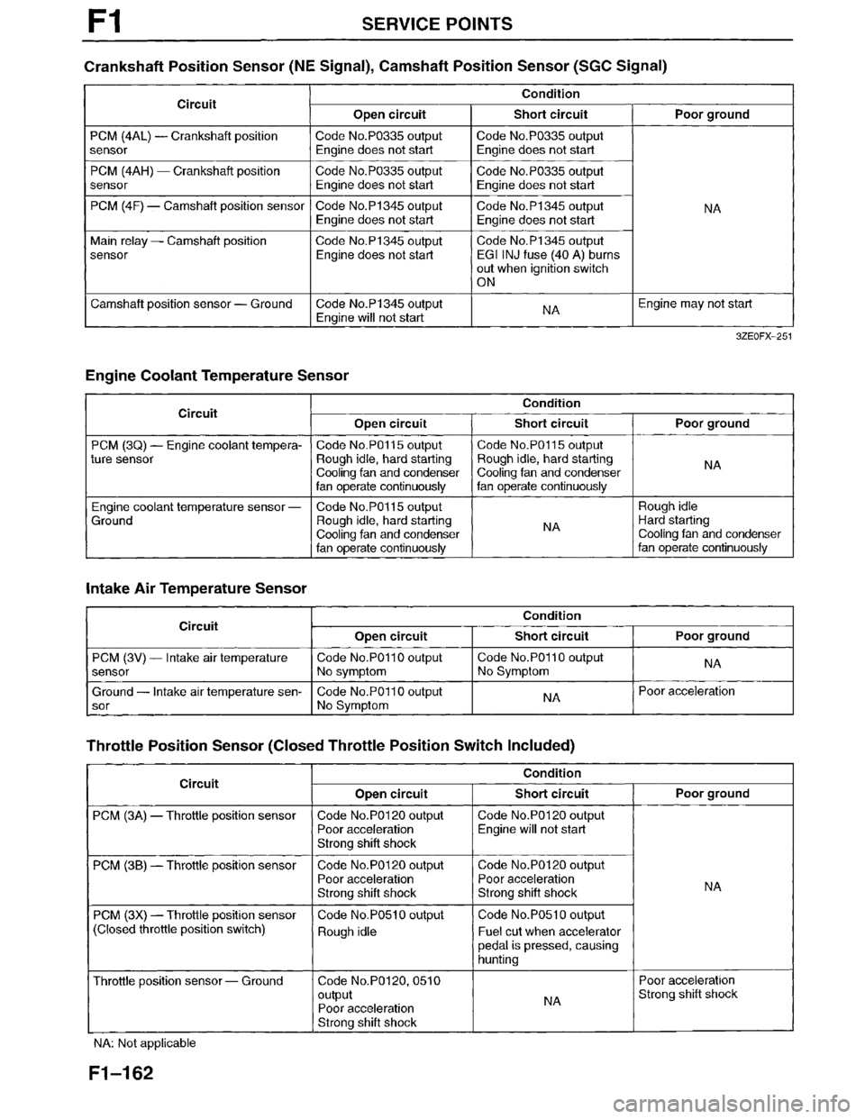 MAZDA MILLENIA 1996  Workshop Manual 