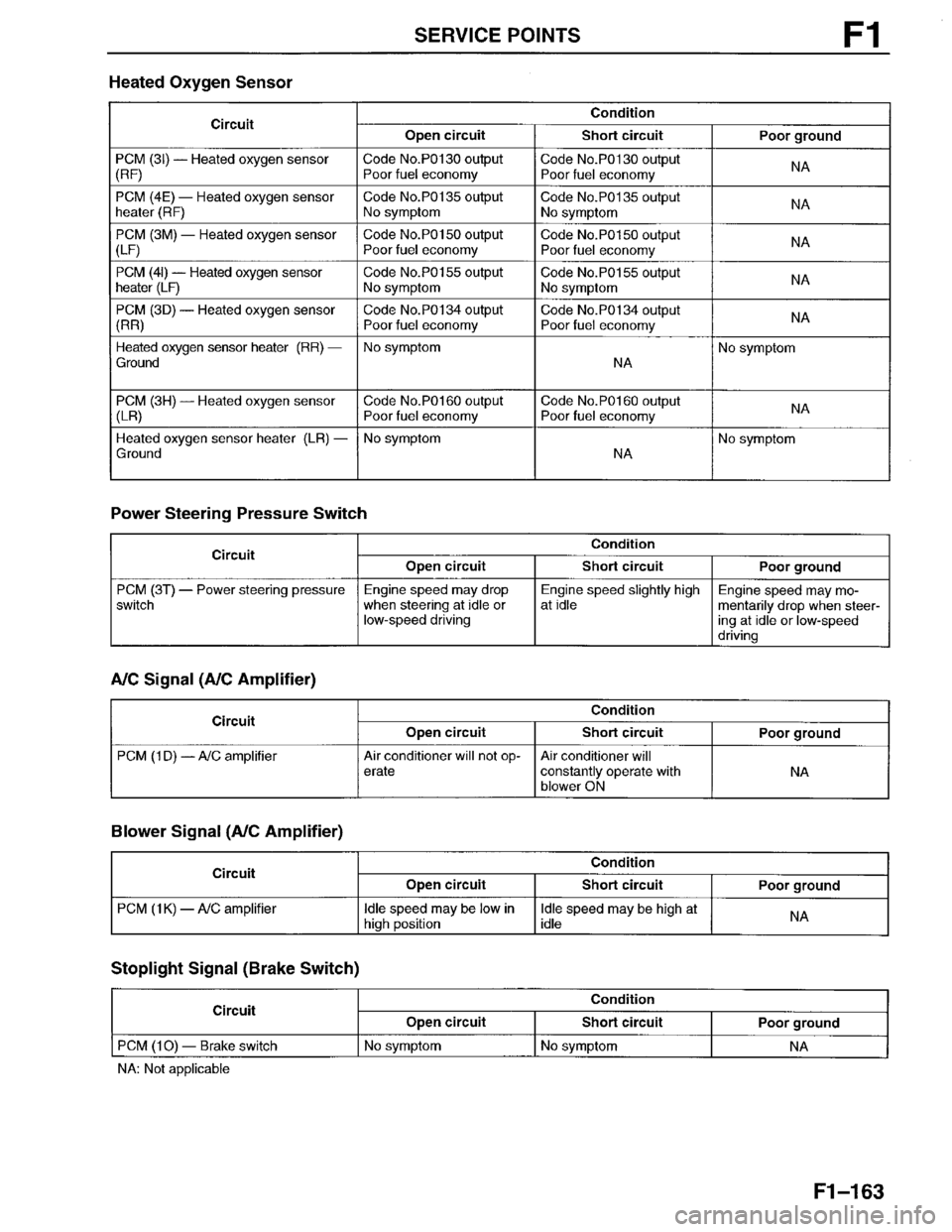 MAZDA MILLENIA 1996  Workshop Manual 