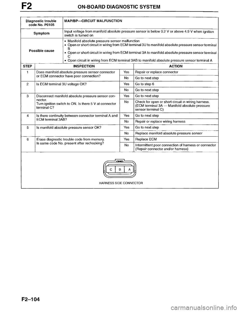 MAZDA MILLENIA 1996 Workshop Manual MAZDA MILLENIA 1996 Workshop Manual