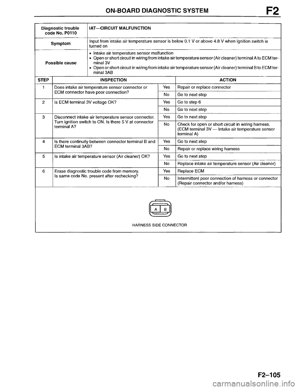 MAZDA MILLENIA 1996 Workshop Manual MAZDA MILLENIA 1996 Workshop Manual