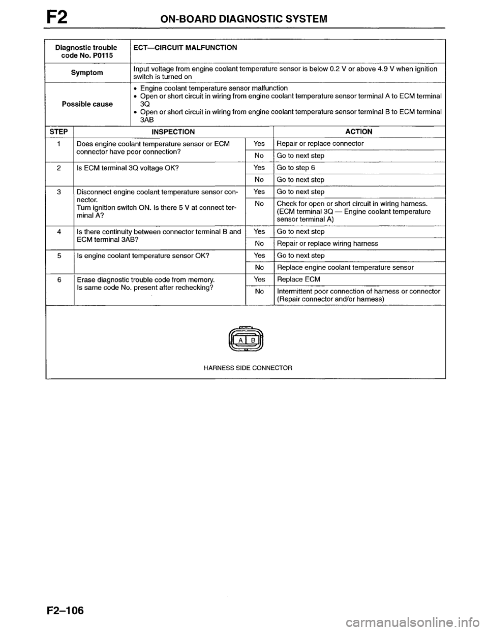 MAZDA MILLENIA 1996 Workshop Manual MAZDA MILLENIA 1996 Workshop Manual