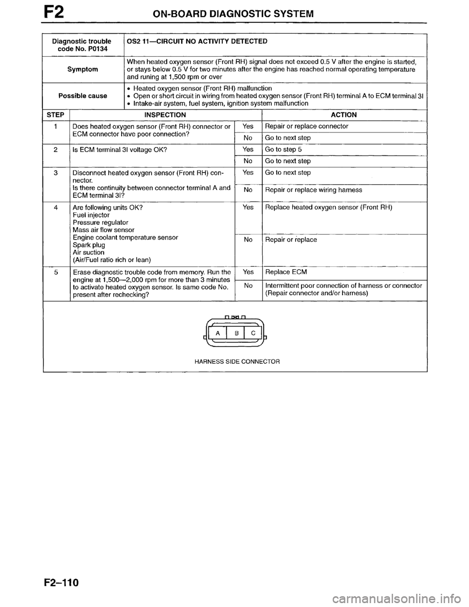 MAZDA MILLENIA 1996 Workshop Manual MAZDA MILLENIA 1996 Workshop Manual