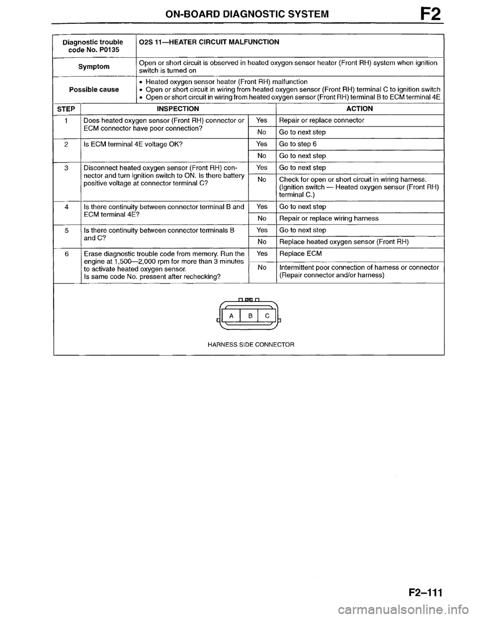 MAZDA MILLENIA 1996 Workshop Manual MAZDA MILLENIA 1996 Workshop Manual