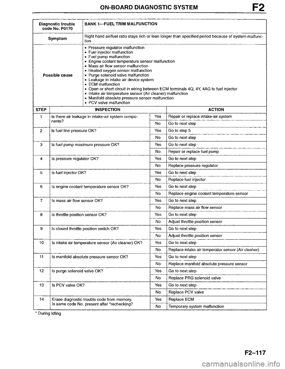 MAZDA MILLENIA 1996 Workshop Manual MAZDA MILLENIA 1996 Workshop Manual