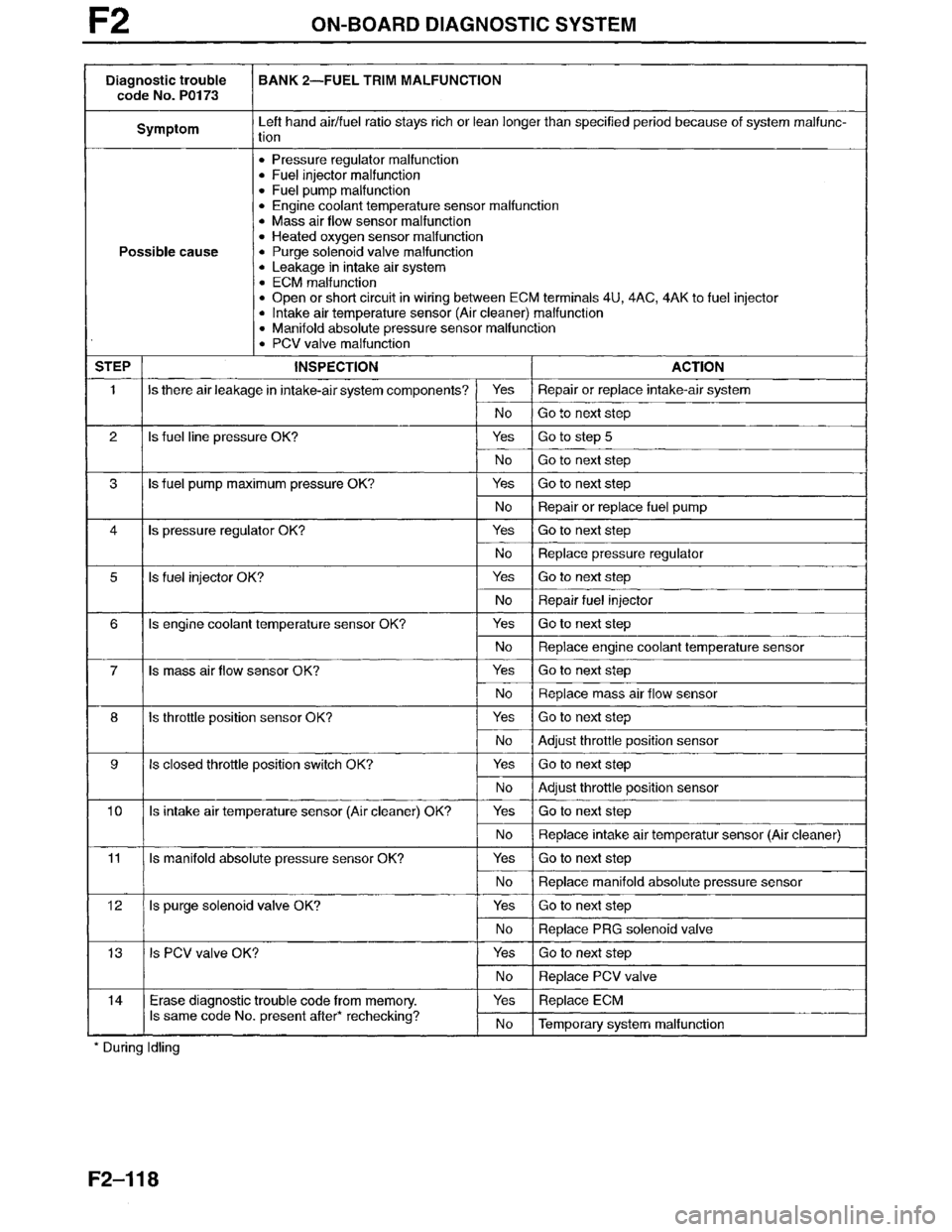 MAZDA MILLENIA 1996 Workshop Manual MAZDA MILLENIA 1996 Workshop Manual