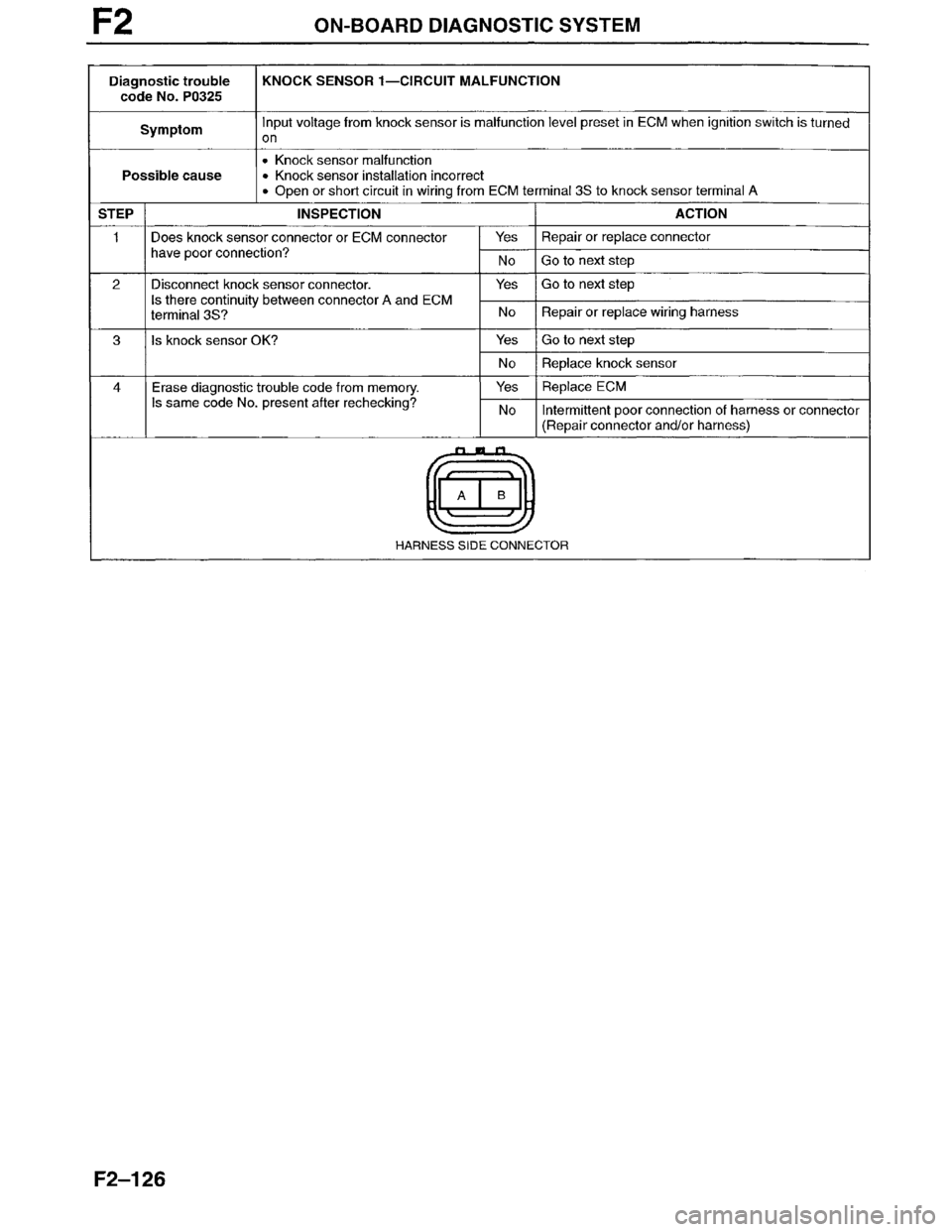 MAZDA MILLENIA 1996 Workshop Manual MAZDA MILLENIA 1996 Workshop Manual