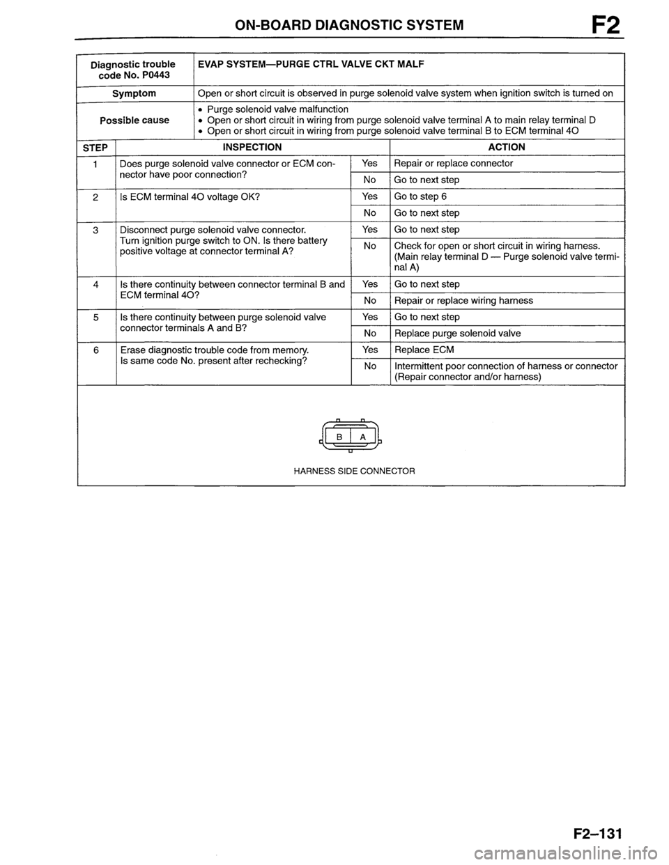 MAZDA MILLENIA 1996 Workshop Manual MAZDA MILLENIA 1996 Workshop Manual