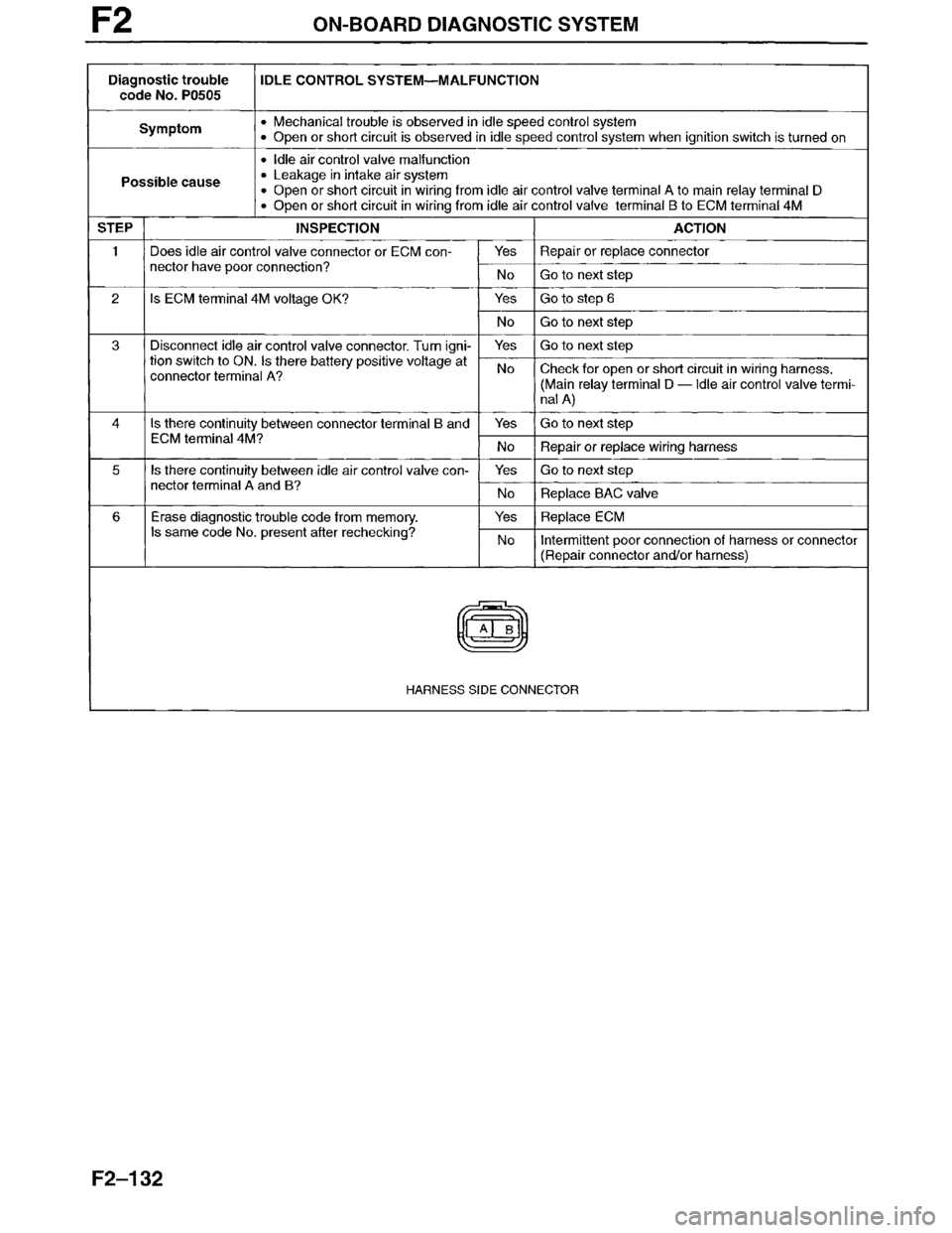 MAZDA MILLENIA 1996 Workshop Manual MAZDA MILLENIA 1996 Workshop Manual