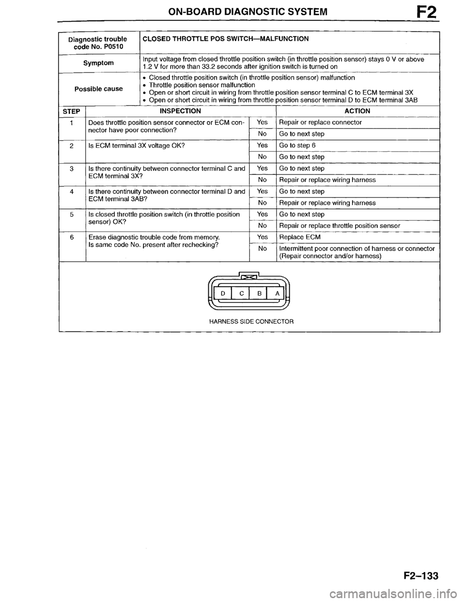 MAZDA MILLENIA 1996 Workshop Manual MAZDA MILLENIA 1996 Workshop Manual