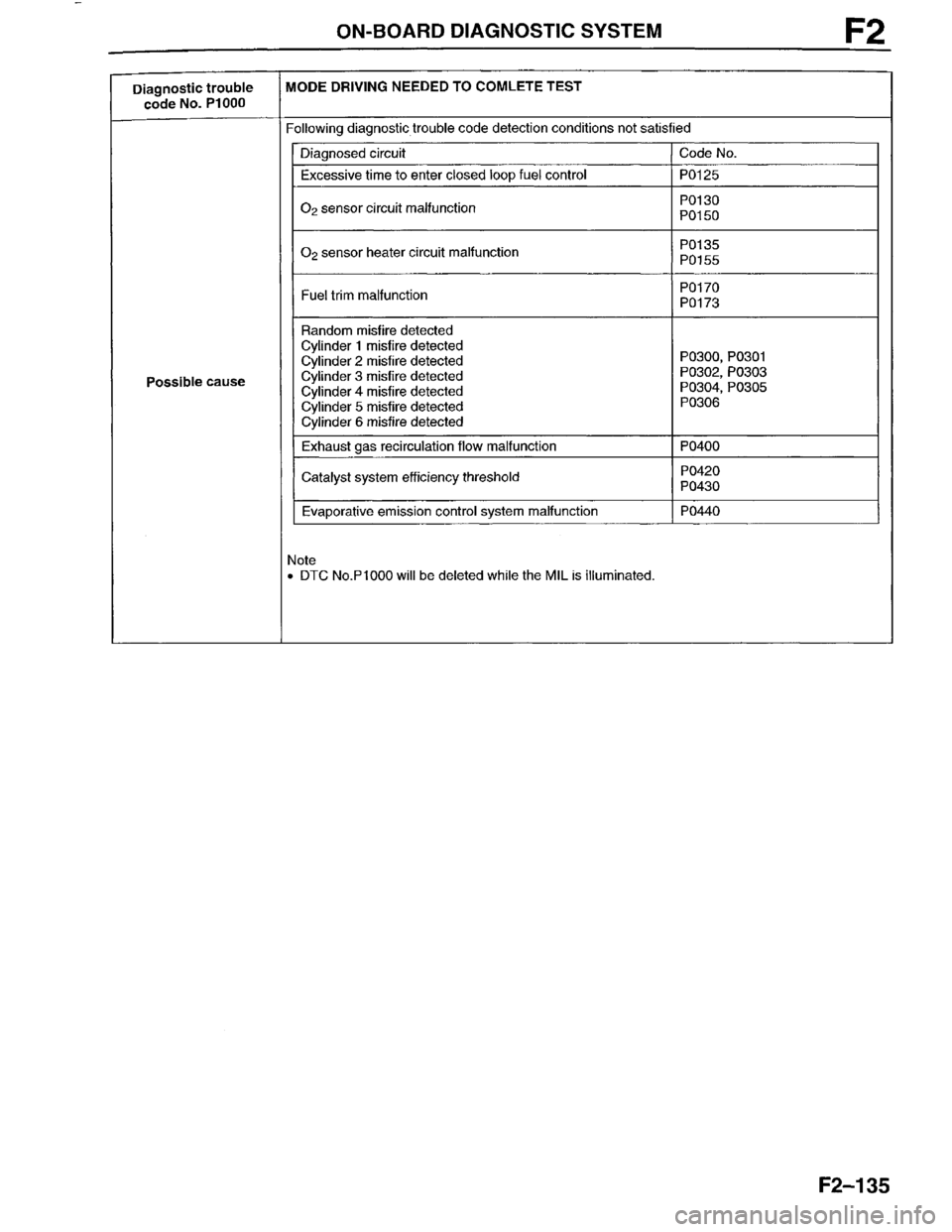 MAZDA MILLENIA 1996 Workshop Manual MAZDA MILLENIA 1996 Workshop Manual