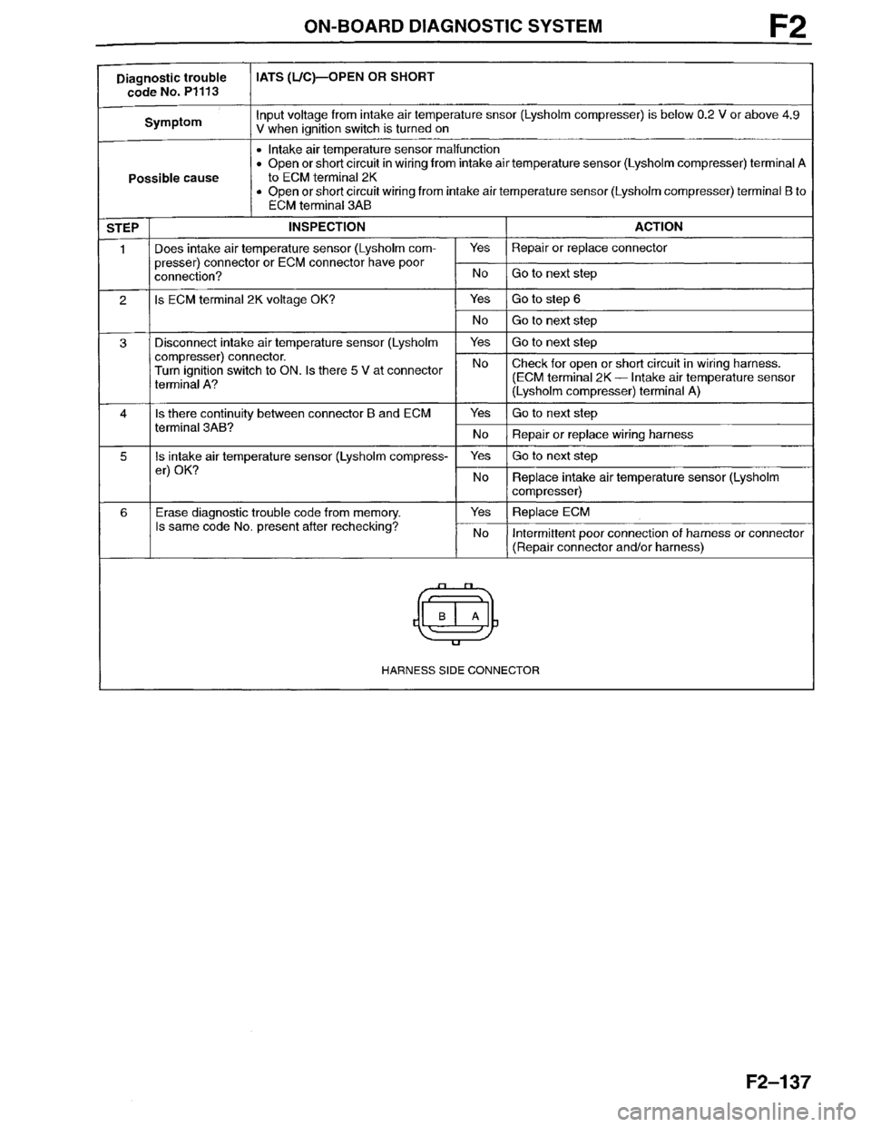 MAZDA MILLENIA 1996 Workshop Manual MAZDA MILLENIA 1996 Workshop Manual