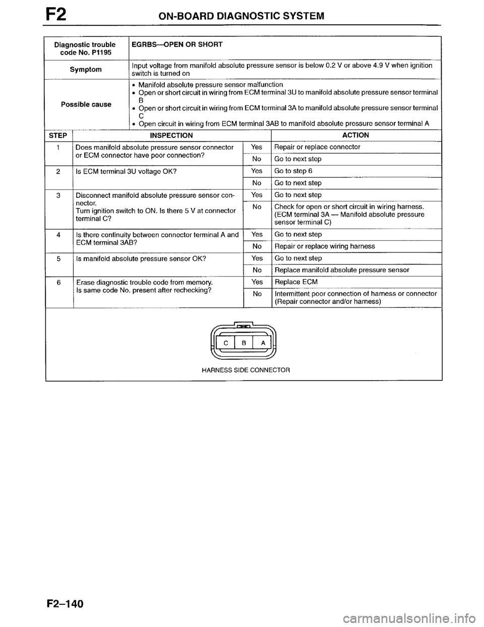 MAZDA MILLENIA 1996 Workshop Manual MAZDA MILLENIA 1996 Workshop Manual