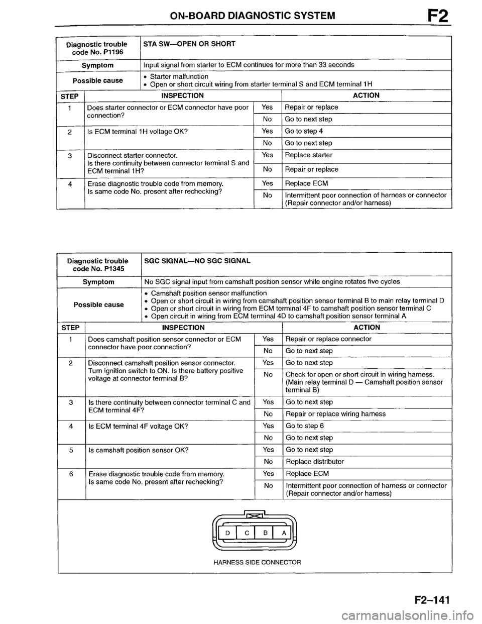 MAZDA MILLENIA 1996 Workshop Manual MAZDA MILLENIA 1996 Workshop Manual