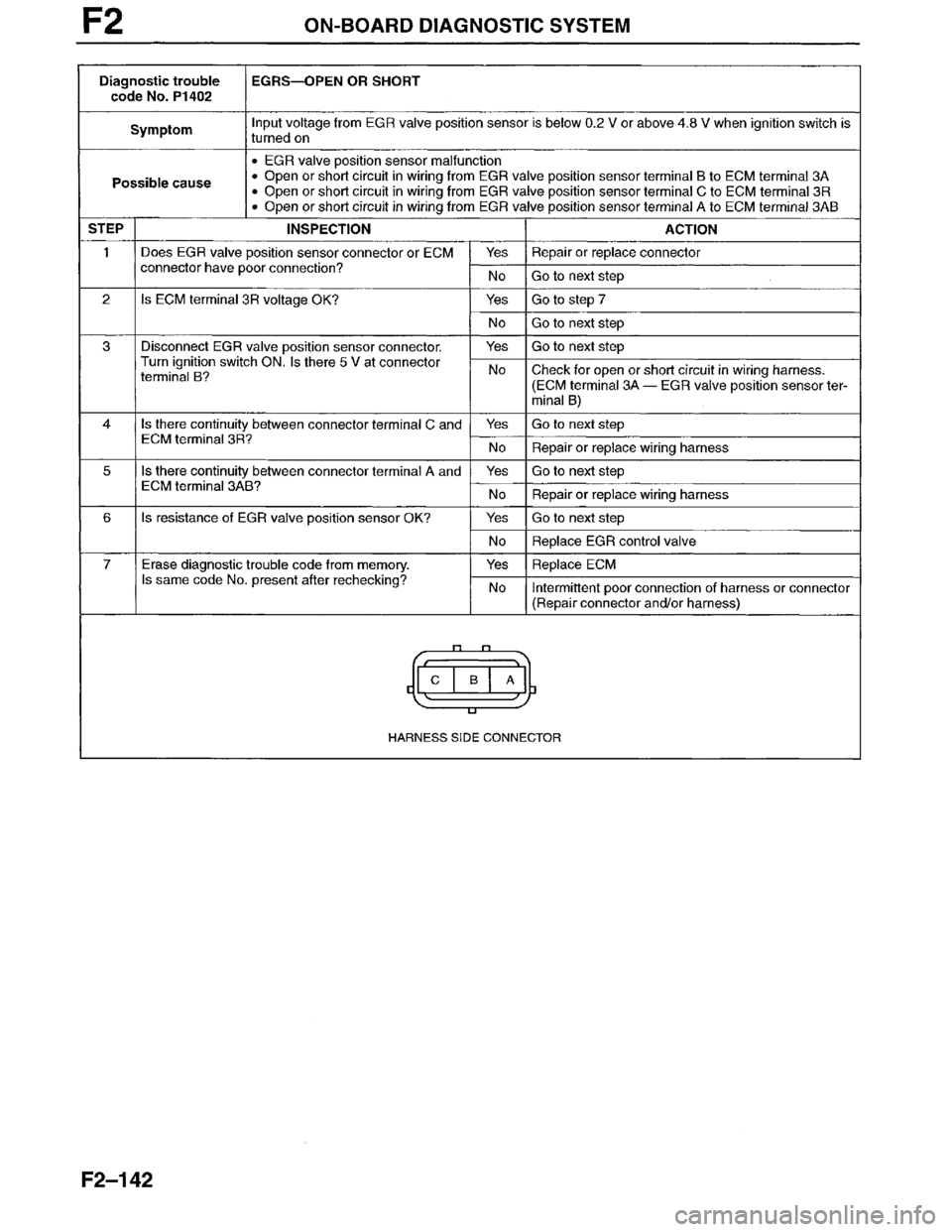 MAZDA MILLENIA 1996 Workshop Manual MAZDA MILLENIA 1996 Workshop Manual