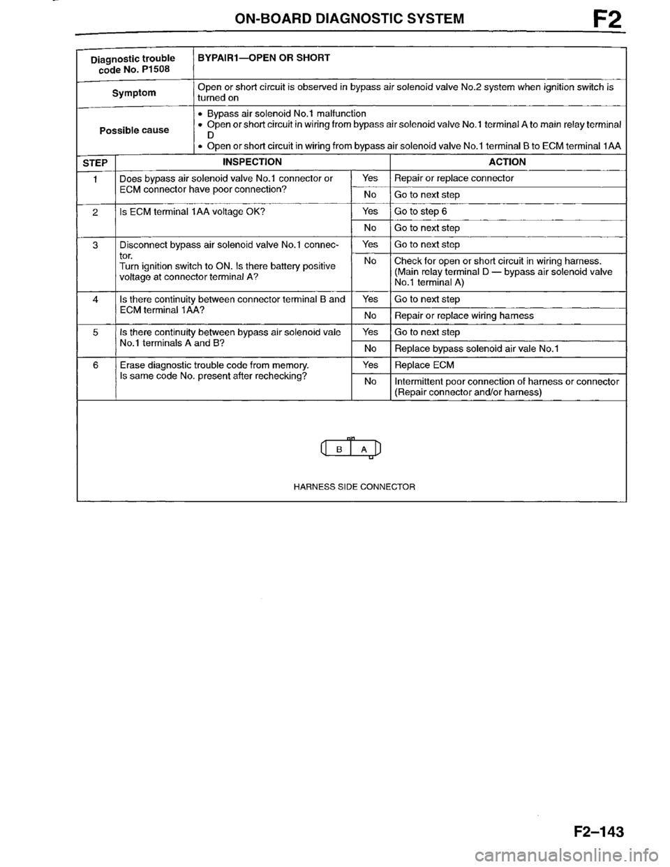 MAZDA MILLENIA 1996 Workshop Manual MAZDA MILLENIA 1996 Workshop Manual