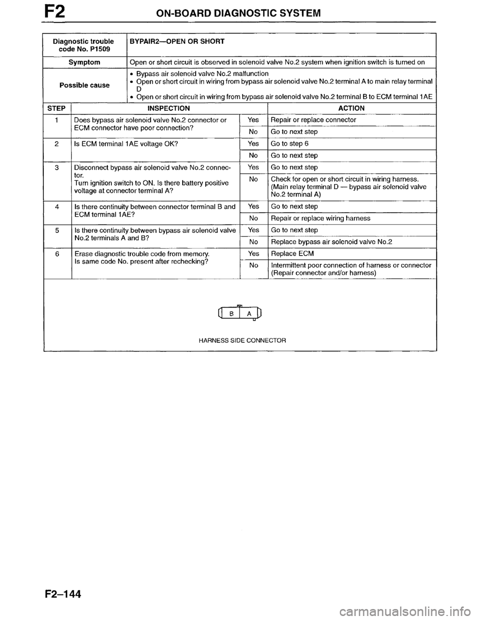 MAZDA MILLENIA 1996 Workshop Manual MAZDA MILLENIA 1996 Workshop Manual
