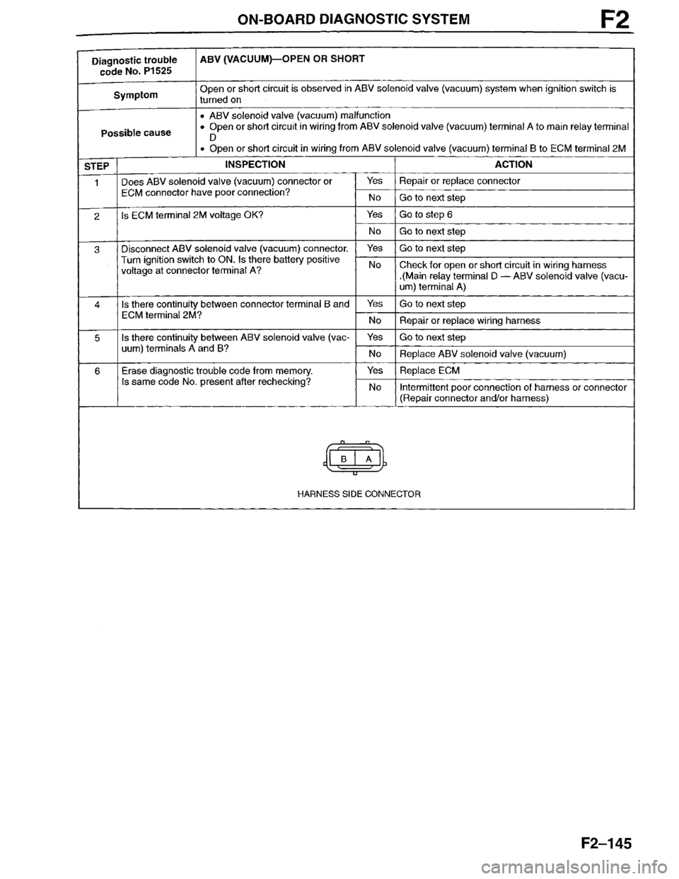 MAZDA MILLENIA 1996 Workshop Manual MAZDA MILLENIA 1996 Workshop Manual