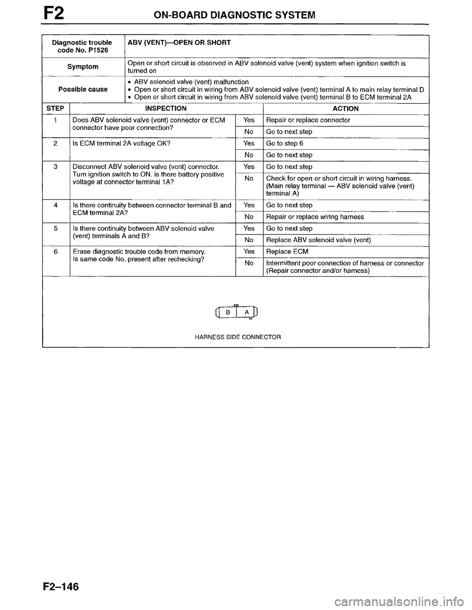 MAZDA MILLENIA 1996 Workshop Manual MAZDA MILLENIA 1996 Workshop Manual