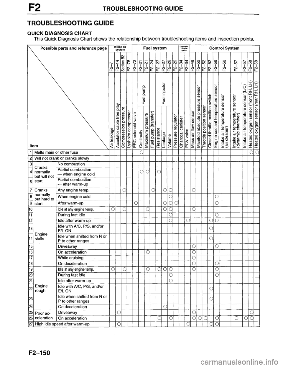 MAZDA MILLENIA 1996 Workshop Manual MAZDA MILLENIA 1996 Workshop Manual